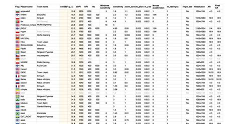 cs2 spreadsheet|Updated CS2 Beta Spreadsheet/Form : r/GlobalOffensive .